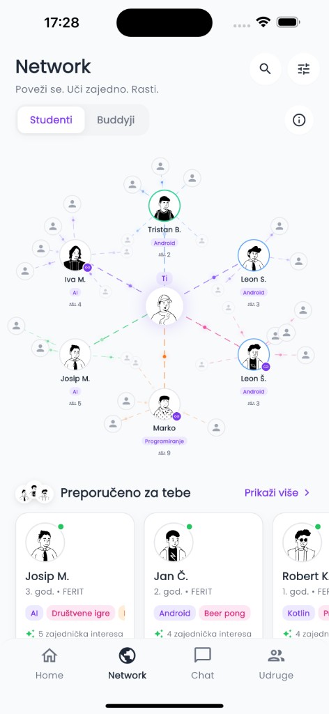 MoorEdu Network graf studenata s preporukama